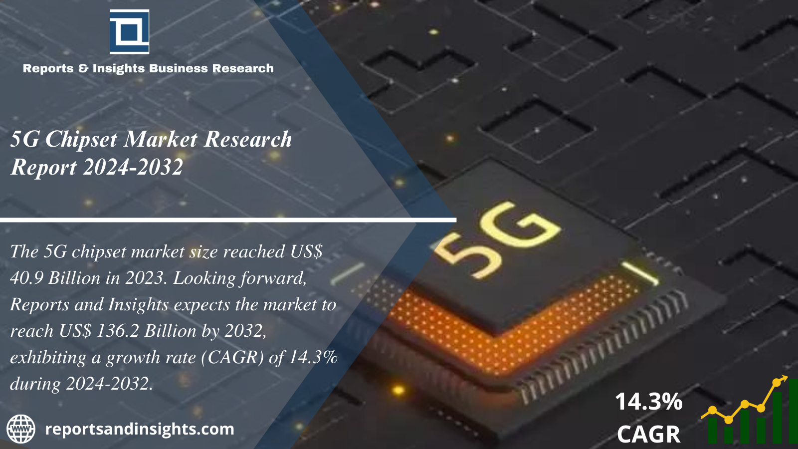 5G Chipset Market Industry, Growth, Trends, Share, Size, Analysis and Forecast 2024 to 2032