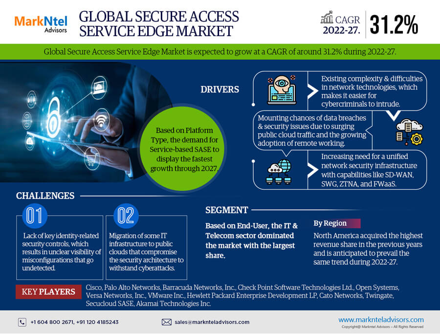 Global Secure Access Service Edge Market Size, Share & Trends Analysis | 31.2% CAGR By 2027