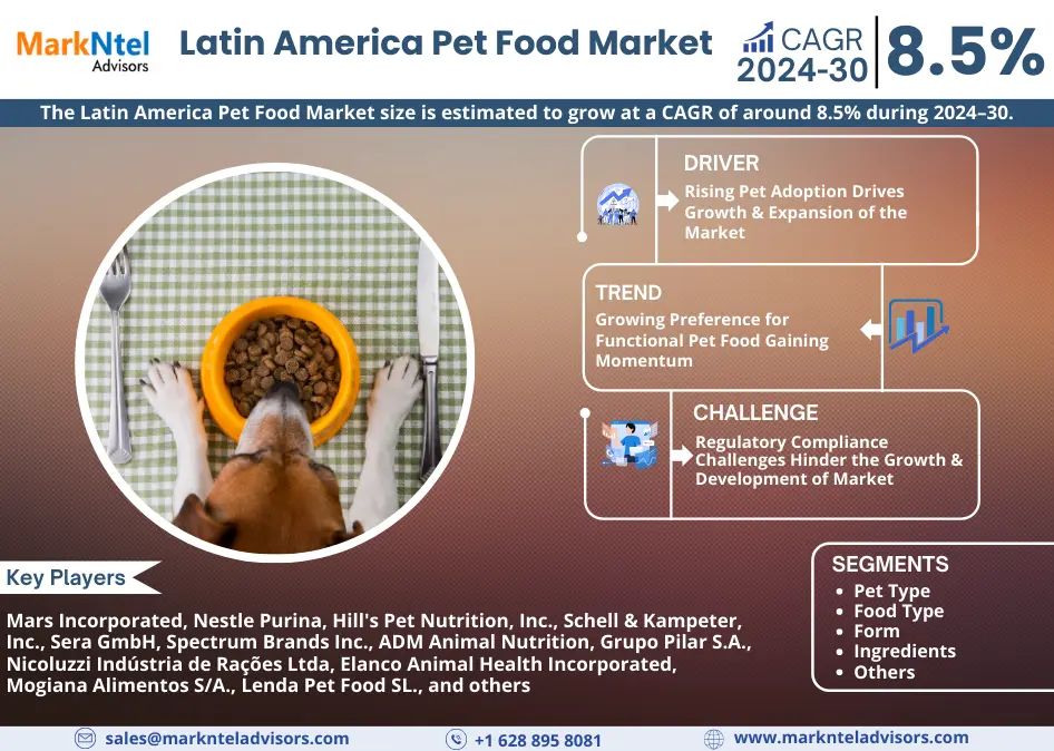 Latin America Pet Food Market Key Finding, Latest Trends Progression Status, & Revenue Analysis